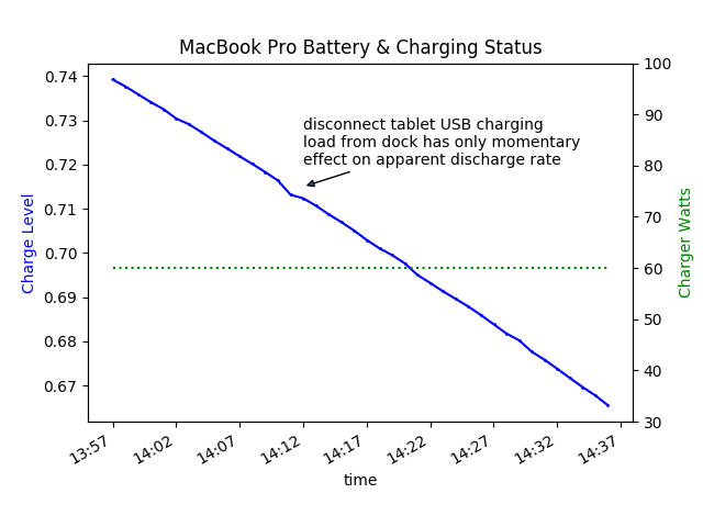 fig2-disconnect-tablet-charge-load