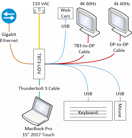 fig7-dock-diagram